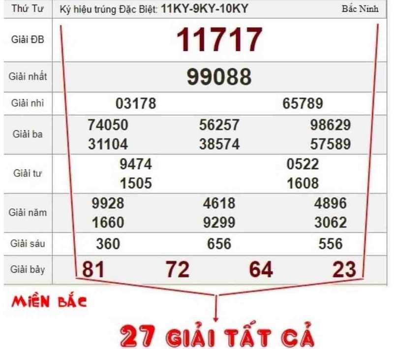 Có tất cả 27 giải ở cách đánh lô này